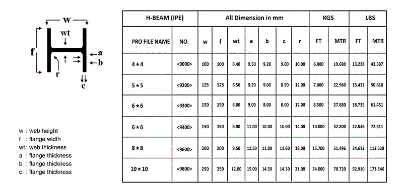 H-образная стальная балка H-образная стальная балка
