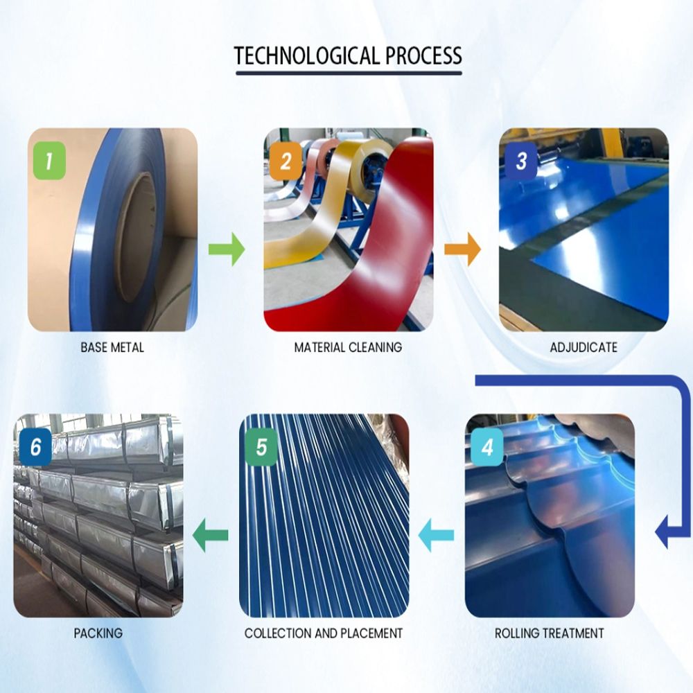 Плита с цветным покрытием PPGl PPGL S550 Оцинкованная стальная пластина Гофрированный стальной кровельный лист Плита с цветным покрытием PPGl PPGL S550 Оцинкованная стальная пластина Гофрированный стальной кровельный лист